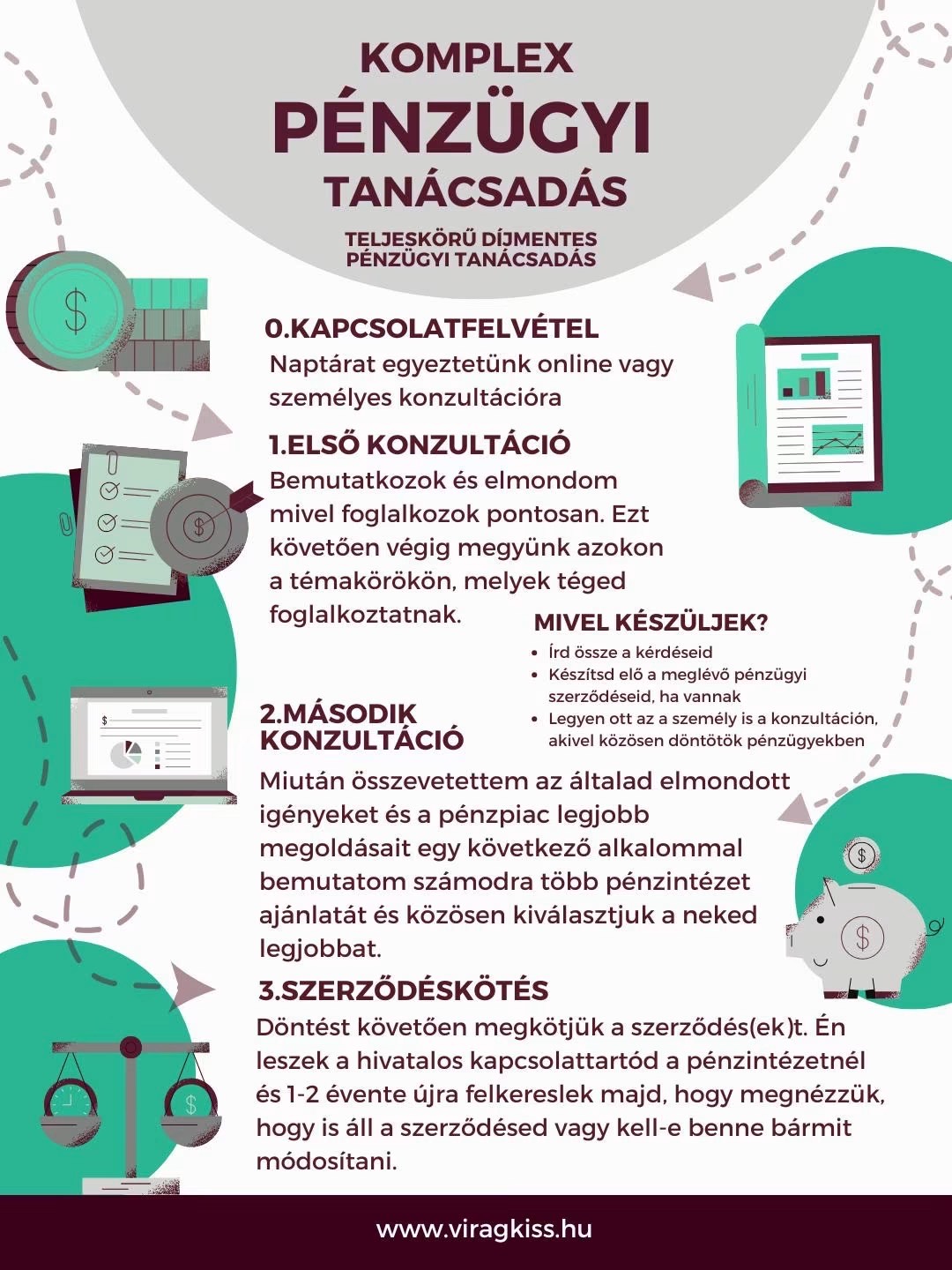 Komplex pénzügyi tanácsadás infografika